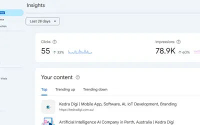 New Google Search Console Insights Report is Here